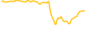 blum chart