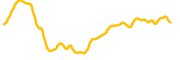 blur-token chart