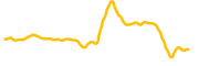 bnb-attestation-service chart