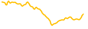 bnb-meme-szn chart