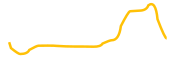 bob chart