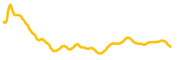 boba-network chart