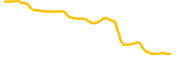 bobo-coin chart