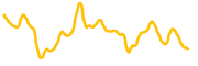 bombie chart