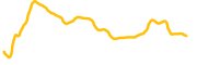 bomo chart