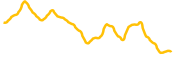 bone-shibaswap chart