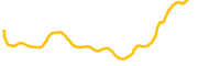 boner-coin chart