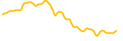 bonfida chart