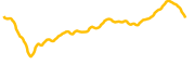 chart-BONK