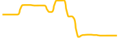 boop-the-coin chart