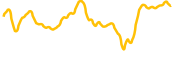 bora chart