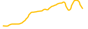 boring-protocol chart