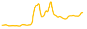 bosagora chart