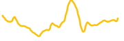 botify chart