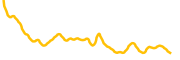 bounce-token chart