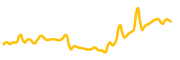 bozo chart