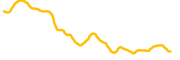 brainlet chart