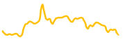 braintrust chart