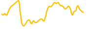 breederdao chart