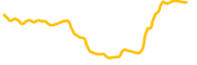 brett-coin chart