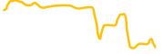 bridge-oracle chart