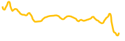 bridged-tether chart