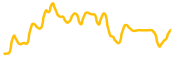 brn-metaverse chart