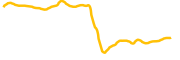 broadcom-tokenized-bstocks chart