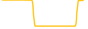 brz chart