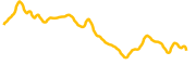 bsx chart