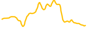 bugscoin chart