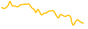 build-on-bnb chart