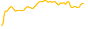 bullbit-perp-dex chart