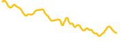 buttcoin chart