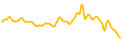 buying-com chart