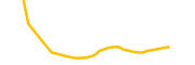 caldera chart