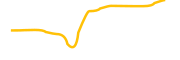 callisto-network chart