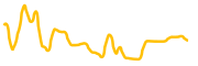 camino-network chart