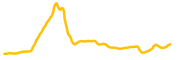 chart-CAMP