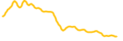 canopy chart