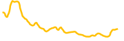 canton-network chart