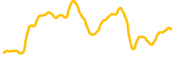 cap-app chart