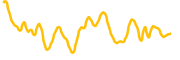 carbon-browser chart