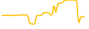 carbon chart