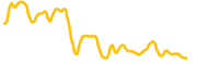 carrieverse chart