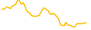 cartesi chart