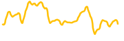 carv chart