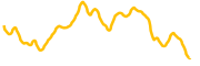 chart-CASHCAT