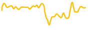 cashtree-token chart