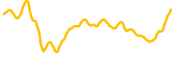 chart-CSPR